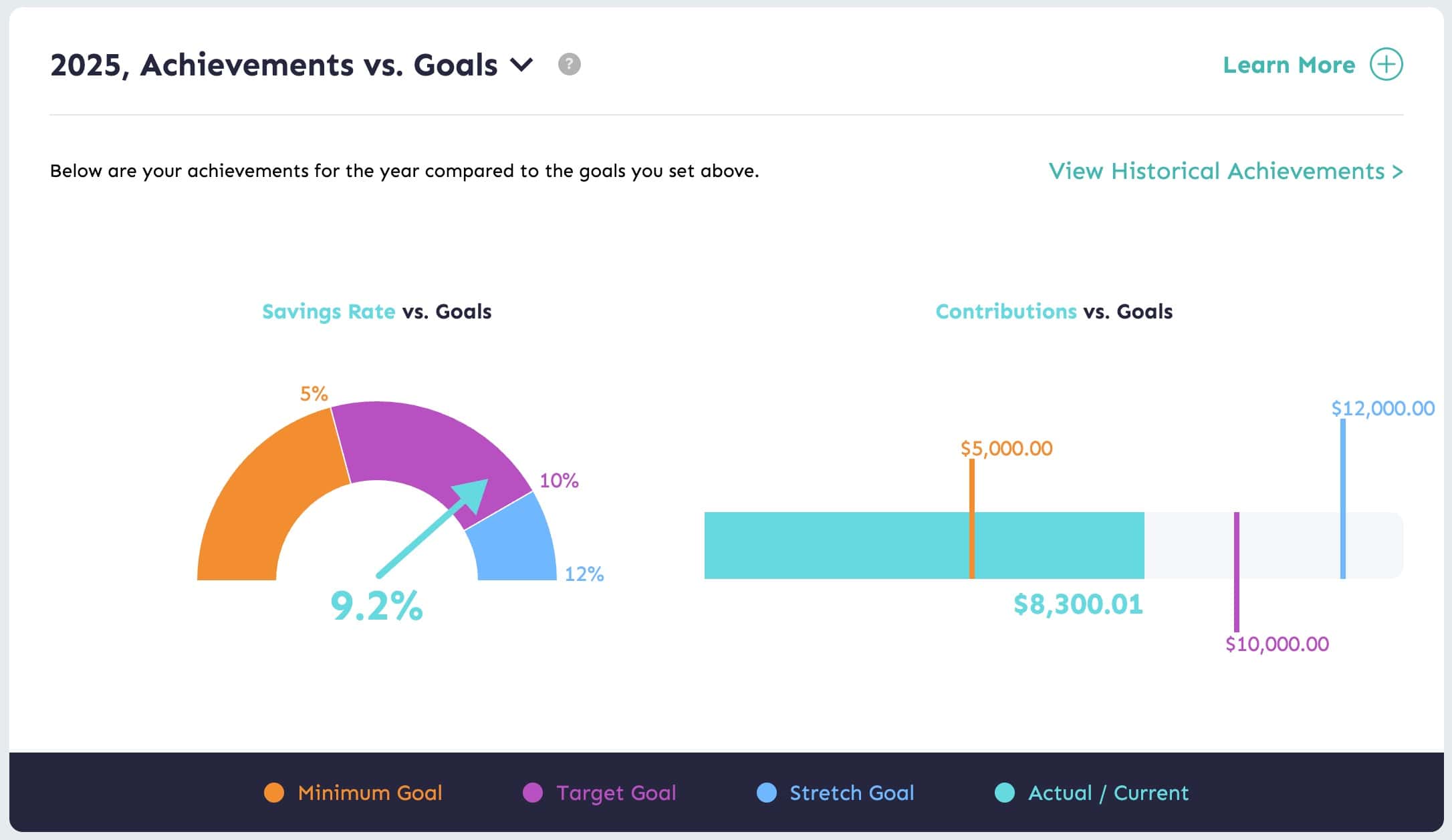 MoneySwell Retirement Goal Tracker