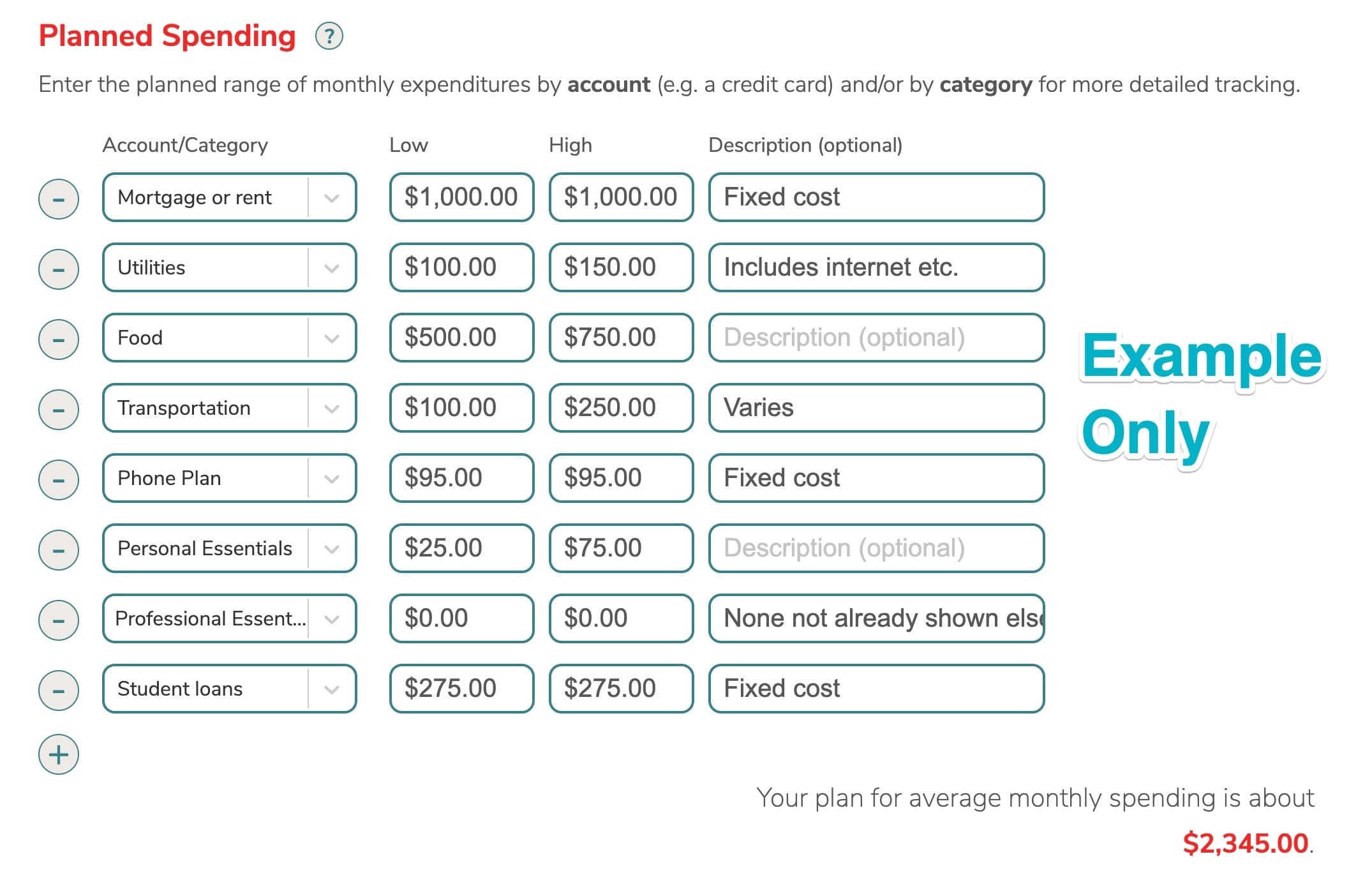 Understanding Your Basic Financial Needs