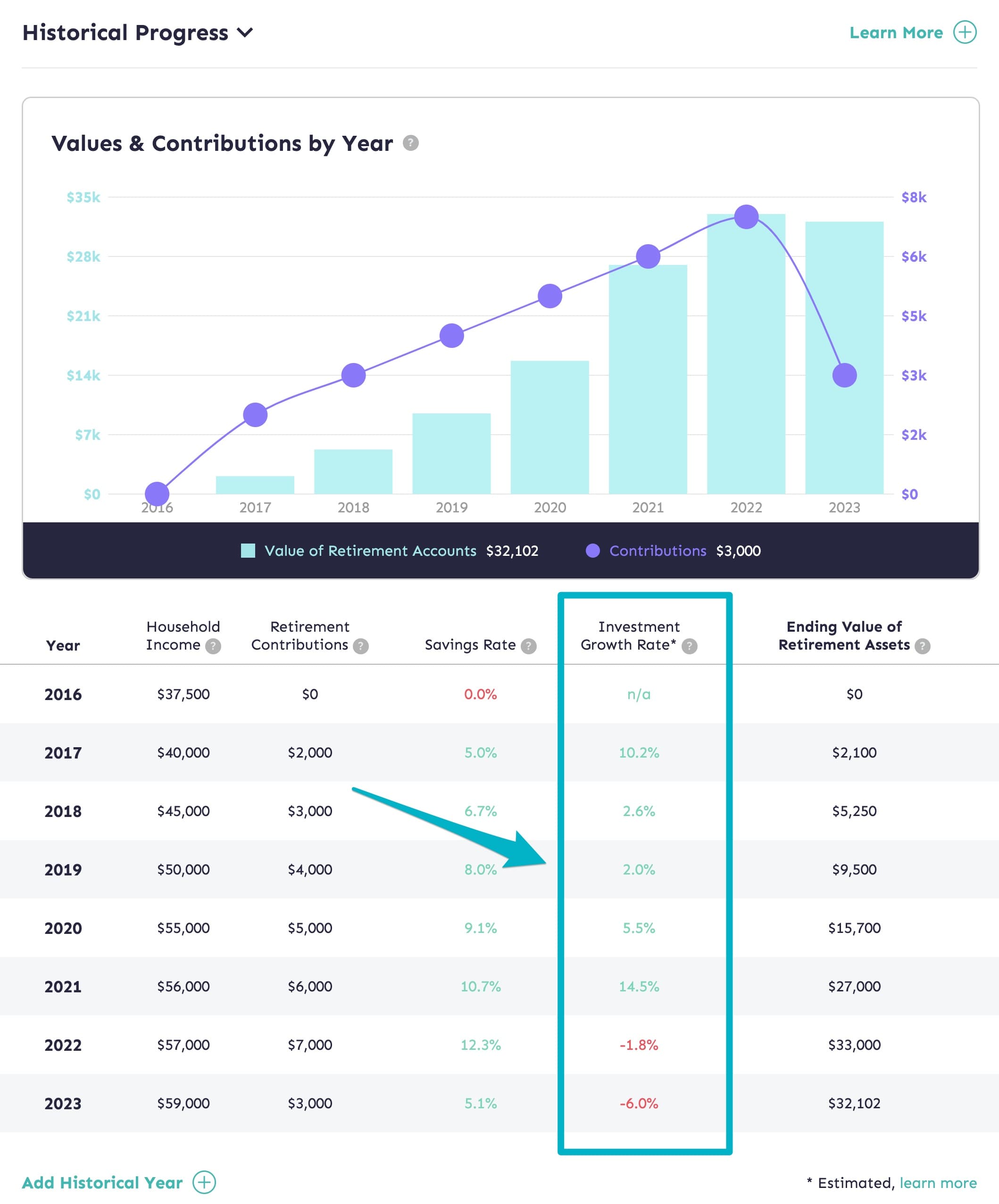 How to Estimate Your Annual Investment Growth Rate
