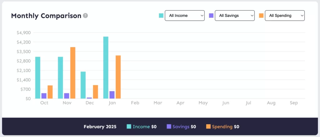 Example of Budget Planner Monthly Comparison