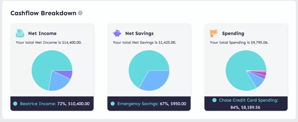 Example of Cashflow Breakdown for your Budget Planner plan