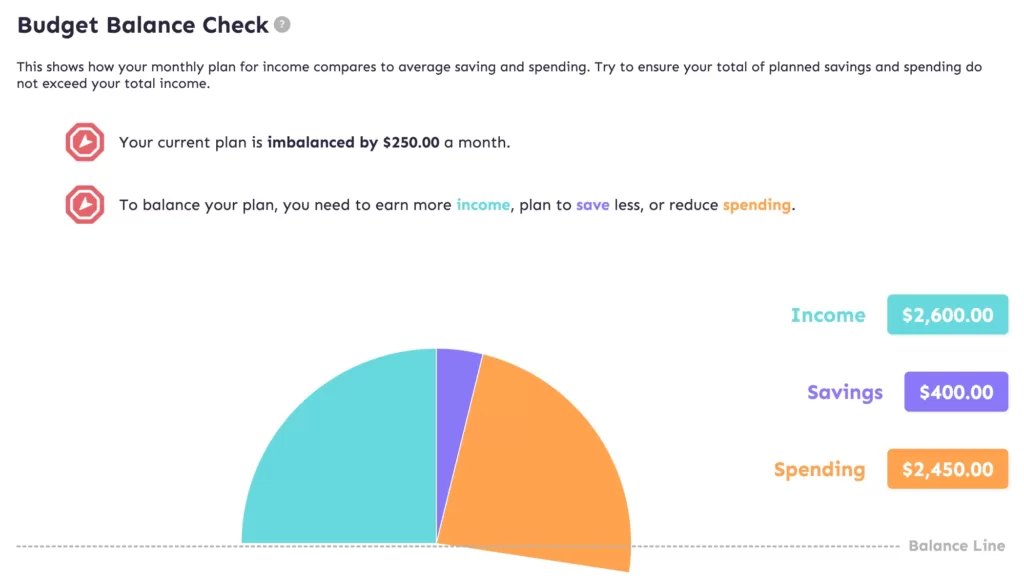 Imbalanced Plan Graphic