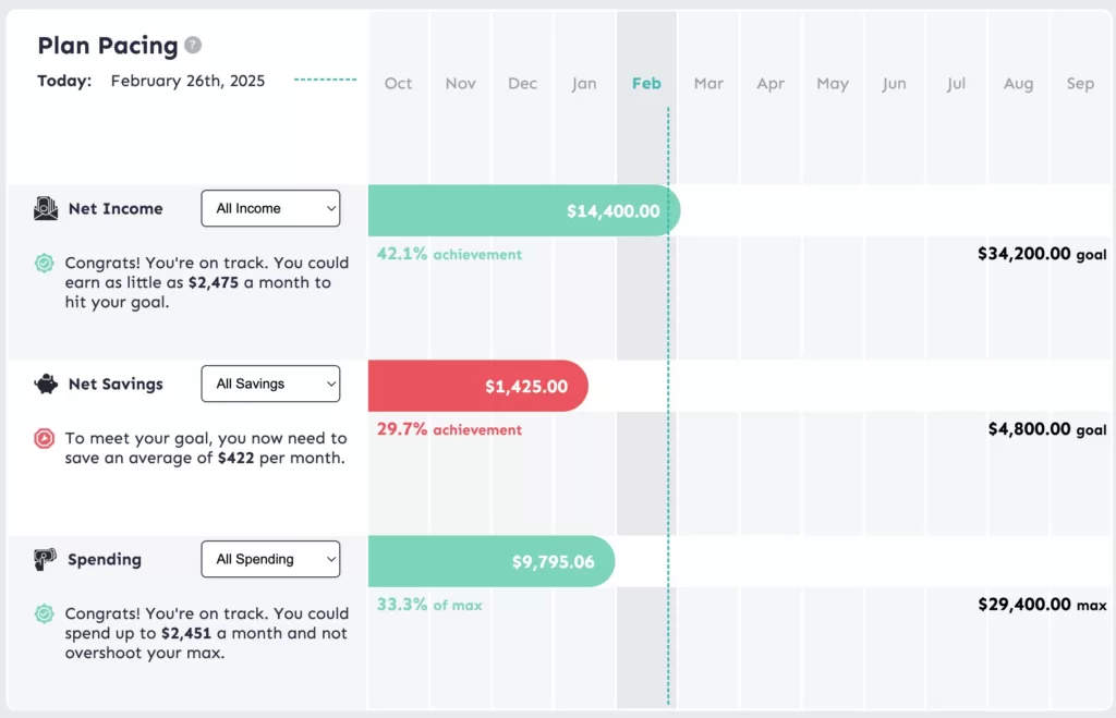 Example of Budget Planner Pacing